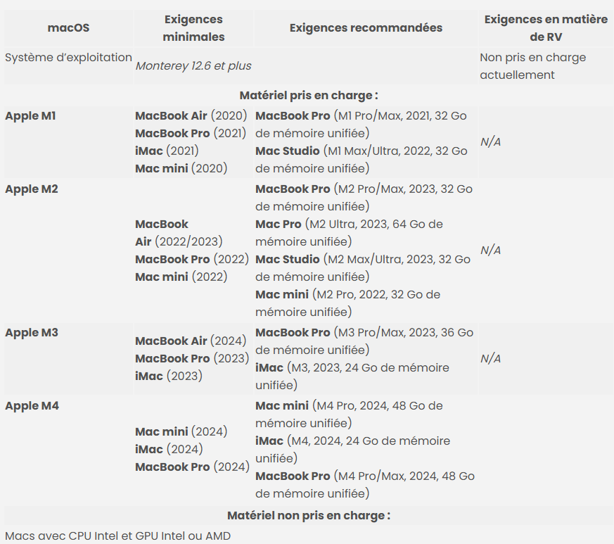 Configuration mac enscape